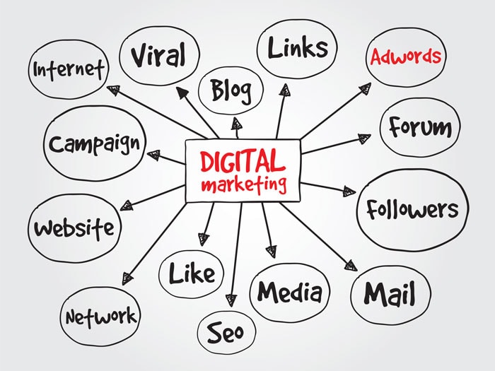 Increase-Your-Online-Presence-Through-Our-Adwords-Agency Adwords Agency Adelaide