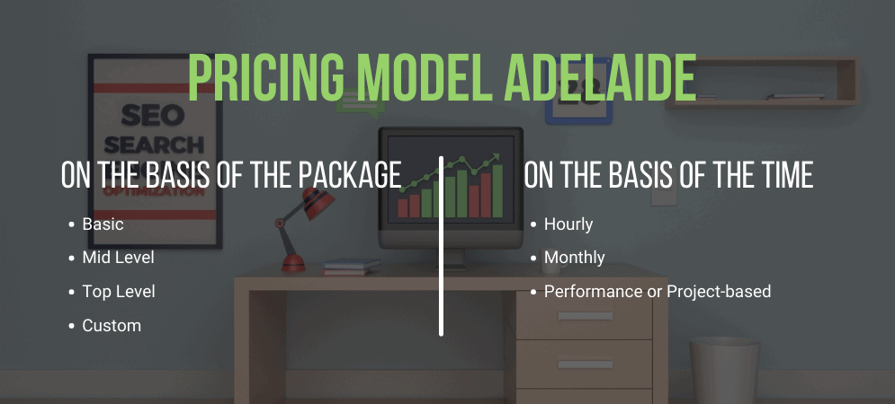 1 Price Model Adelaide