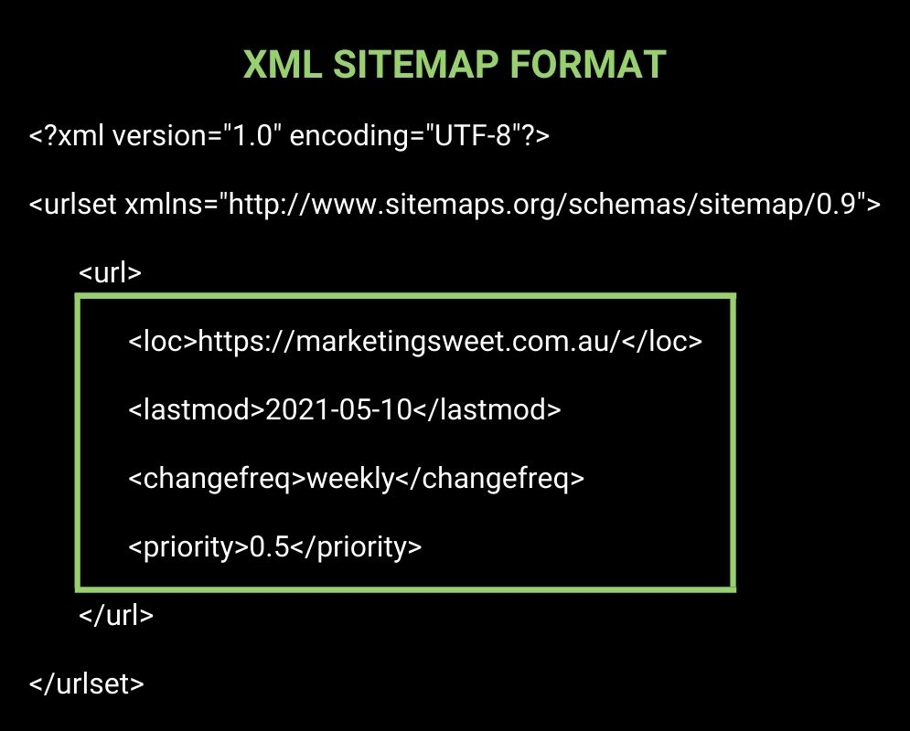 Format of XML Sitemap