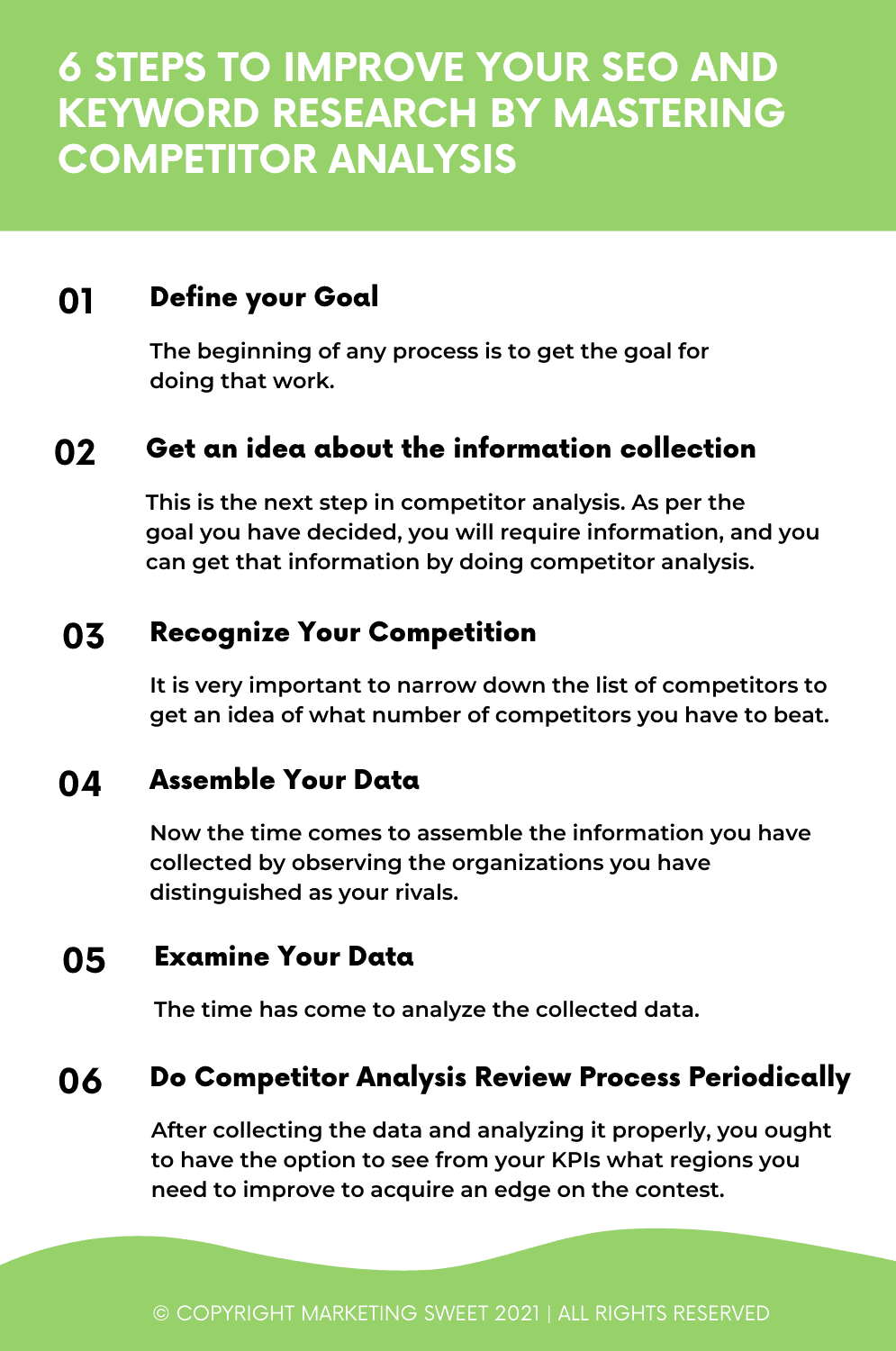 6 Steps to Improve Your SEO and Keyword Research by Mastering Competitor Analysis